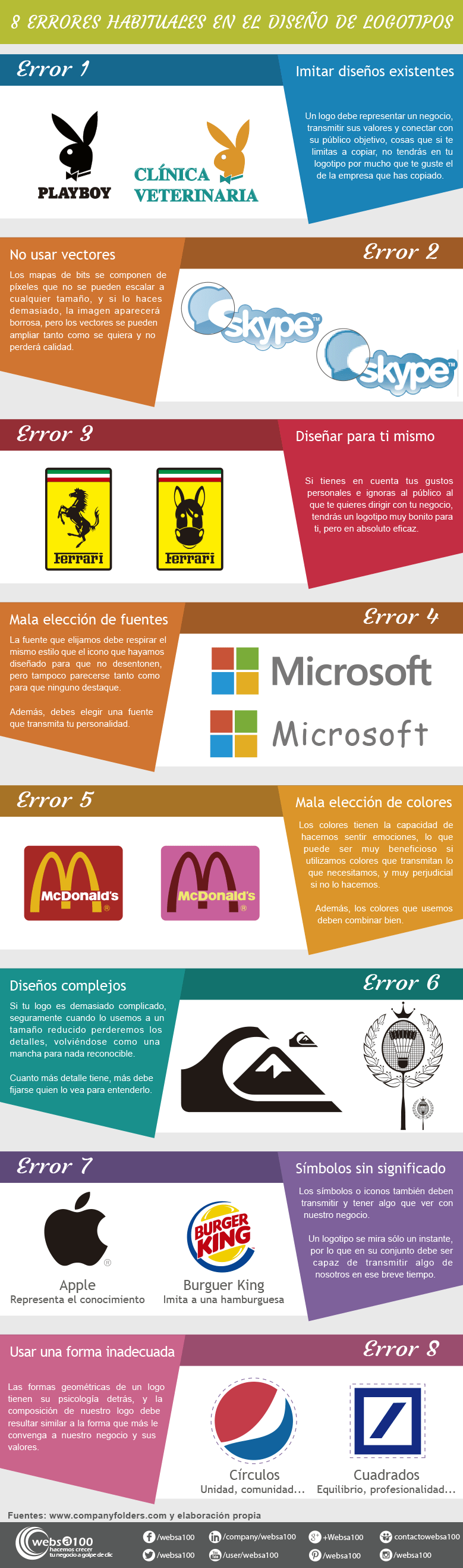 Infografía con errores en el diseño de logotipos