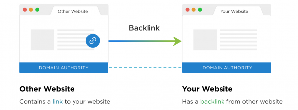 o que são backlinks