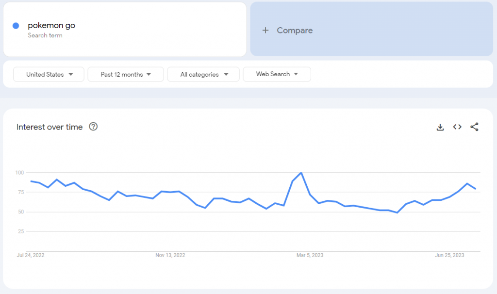 pokemon go google trends